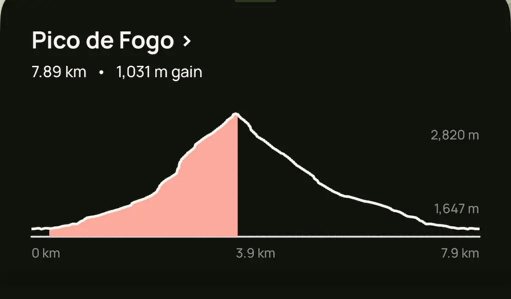 Hiking Pico do Fogo