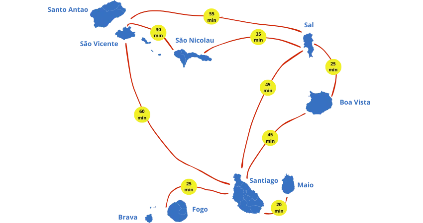 Domestic flights in Cape Verde connections